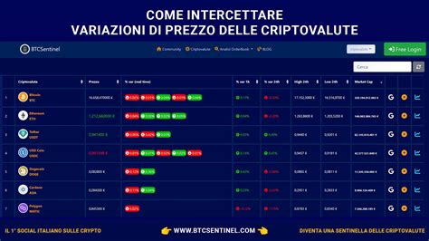 Azioni Dhh: quotazioni in tempo reale .